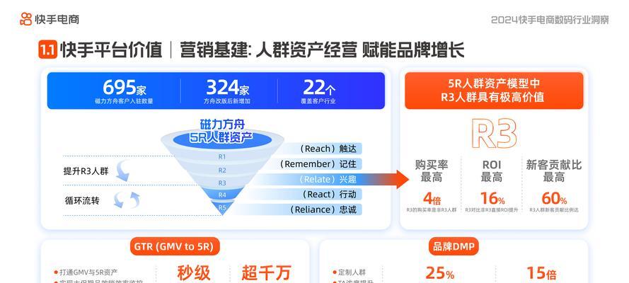 从零基础开始的电商之路（教你轻松掌握电商经营的关键技巧）