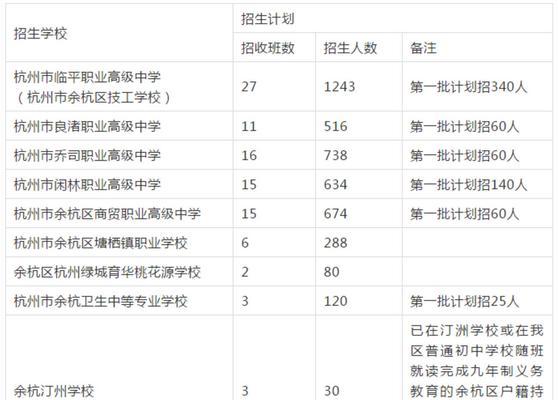 杭州职业高中前十名，教育的领航者（探索杭州职业高中前十名的教育模式与培养机制）