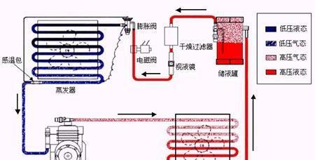 天津空调打孔方法大揭秘（掌握天津空调打孔技巧）