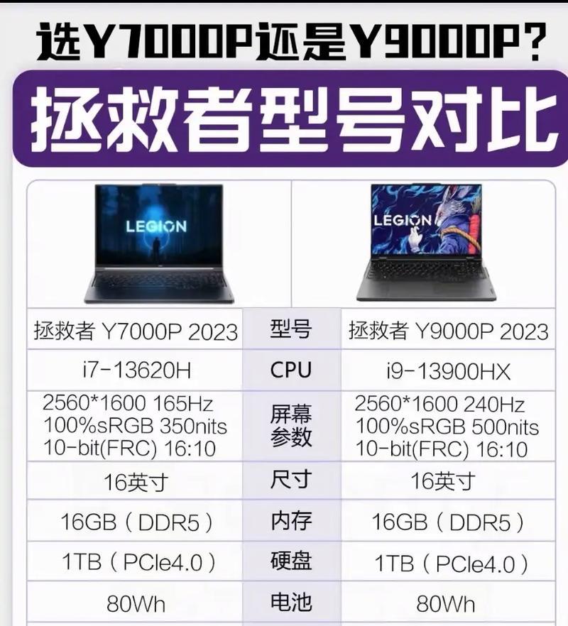 笔记本电脑维修检测全解析（掌握这些方法）