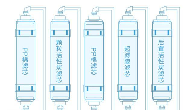净水器出水喷射原因解析（揭秘净水器出水喷射的原因和解决方法）
