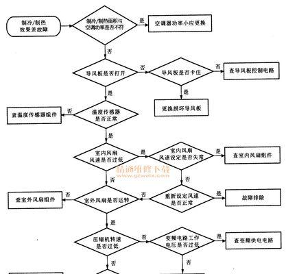 空调故障维修大全（解决空调故障的维修技巧与方法）