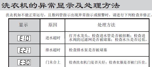 夏普冰箱e5故障代码及处理方法（解决夏普冰箱e5故障代码的有效方法）