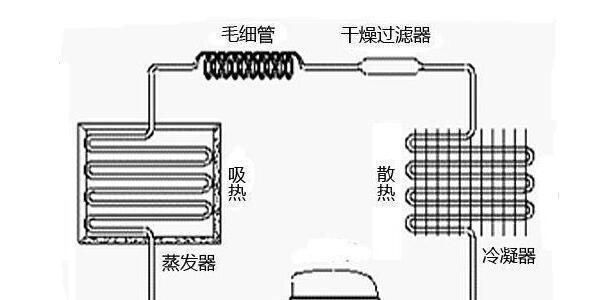 冰柜过滤器结冰的原因及解决方法（怎样避免冰柜过滤器结冰）