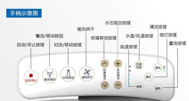 解决海尔马桶按钮故障的方法（快速修复您家马桶按钮的问题）