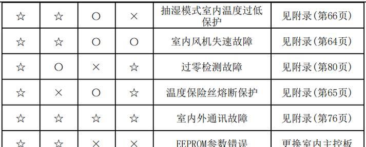 九阳净水器换芯重置方法详解（轻松掌握九阳净水器的芯片重置技巧）