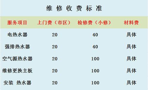 维家壁挂炉故障01代码解析（探究维家壁挂炉故障01代码的原因和解决方法）