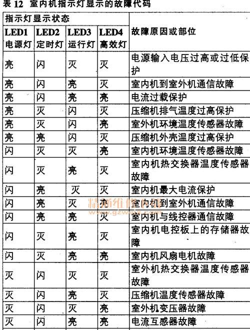 奥特斯空调显示E2的原因分析（探究奥特斯空调显示E2的几大可能原因）