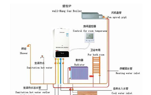 壁挂空调的正确安装方法（以壁挂空调为例）