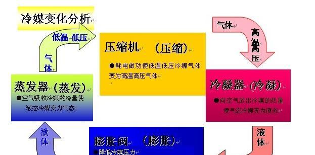 空调室外机风扇不转的原因与解决方法（探究空调室外机风扇不转的具体原因）