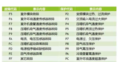 以至高空调故障代码解析（探索解决至高空调故障的关键代码）