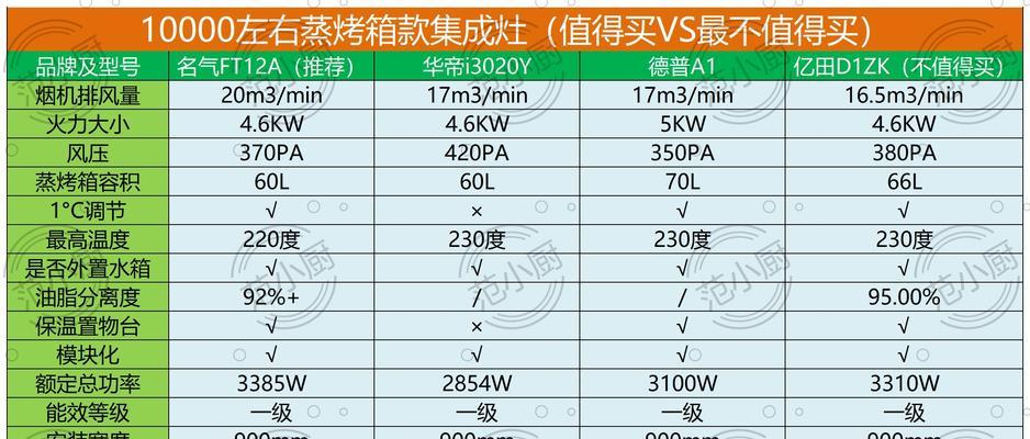 集成灶自动关闭的原因及解决方法（解析集成灶自动关闭的3个常见原因）