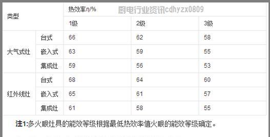 天燃气灶着火原因解析（什么因素会导致天燃气灶的火焰失控）