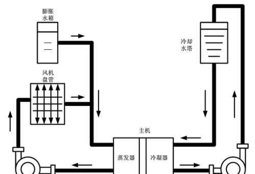 探索空调制冷技术的发展与应用（空气调节与制冷技术的创新与前景展望）