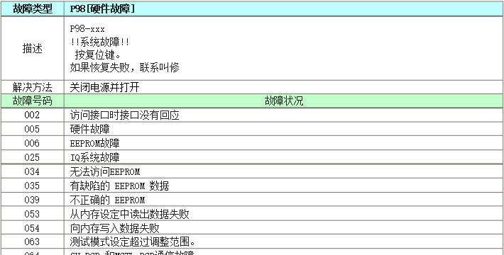 探索以东具速溶咖啡机故障代码的解决方法（解码咖啡机故障代码）