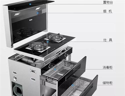 如何正确处理集成灶排烟管问题（集成灶排烟管安装与维护知识解读）
