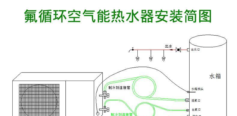 壁挂炉探头安装方法简单吗？壁挂炉探头的正确安装步骤有哪些？