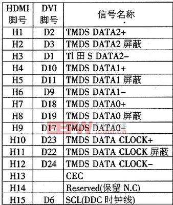 如何通过HDMI连接电视并设置（简单操作步骤）