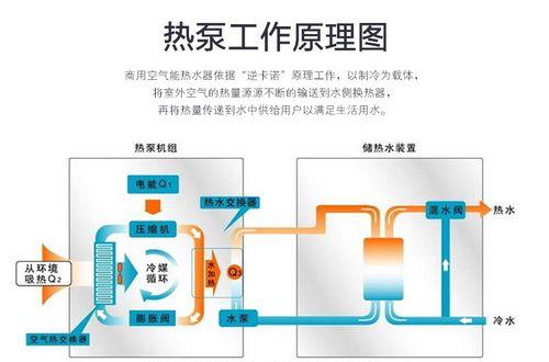 长虹空气能热水器清洗方法（轻松学会清洗长虹空气能热水器）