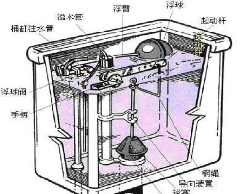 马桶进水慢的原因及解决方法（为什么马桶进水慢）