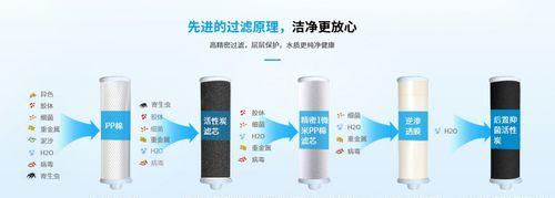 如何正确组装10寸净水器滤芯？怎样清洁饮用水？