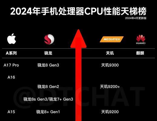 什么是能效等级及其定义？能效等级的定义和作用是什么？