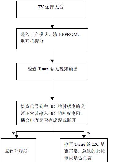 电视双屏维修指南（教你轻松解决电视双屏问题）