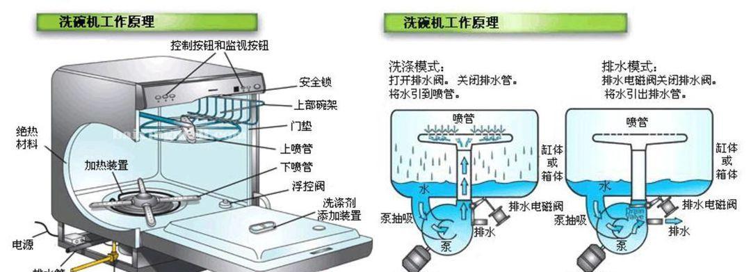 洗衣机齿轮变形原因及解决方法（深入探讨洗衣机齿轮变形原因）