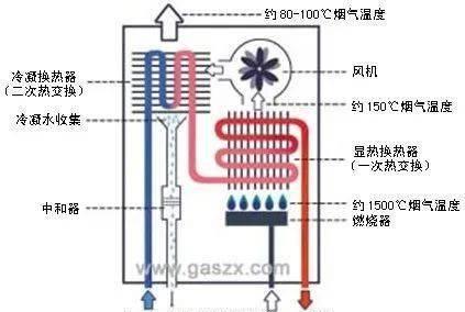 夏天热水器水压小的原因和解决方法（如何调节夏季热水器的水压）