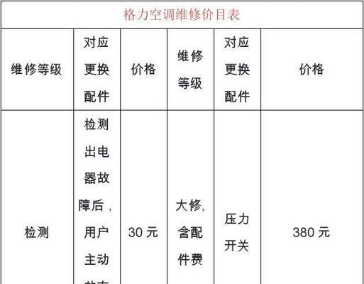 格力空调故障代码大全（掌握格力空调故障代码）