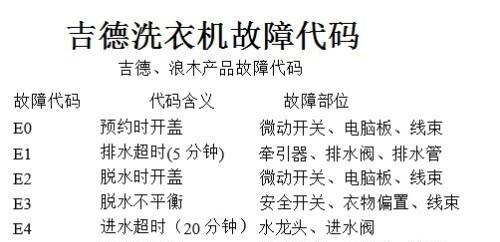 海尔自动洗衣机故障E8的原因及解决方法（探究海尔自动洗衣机故障E8可能是电压过低造成的问题）