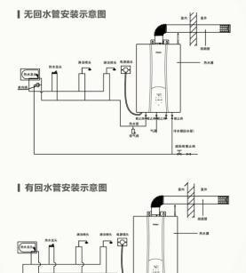 万和热水器水压故障排除方法（如何解决热水器水压不稳定问题）