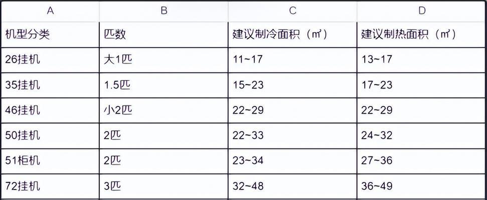 电脑蓝屏怎么办？电脑蓝屏解决方法有哪些？