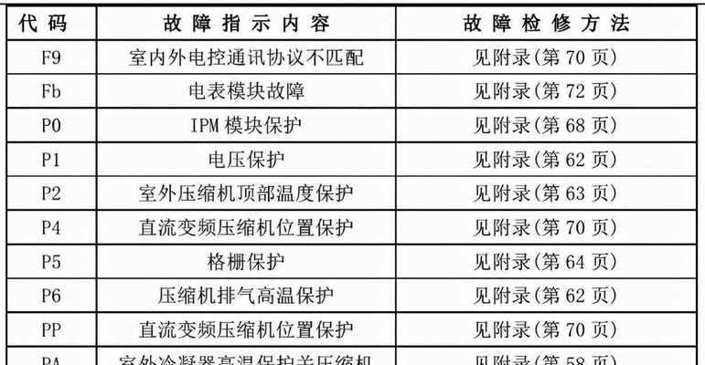 我叫mt2最佳阵容怎么搭配？我叫mt2阵容搭配方法有哪些？