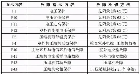 九阴真经4内功实力表在哪里看？九阴真经4内功实力排名如何？