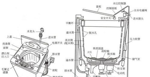 洗衣机底部不脱水什么原因？如何快速解决？