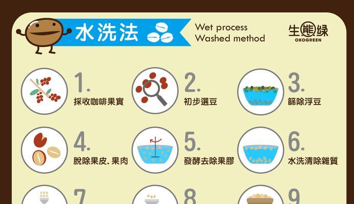 咖啡机清洗困难怎么办？有效清洗方法有哪些？
