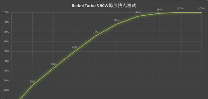风幕机不发热怎么办？常见故障及解决方法是什么？