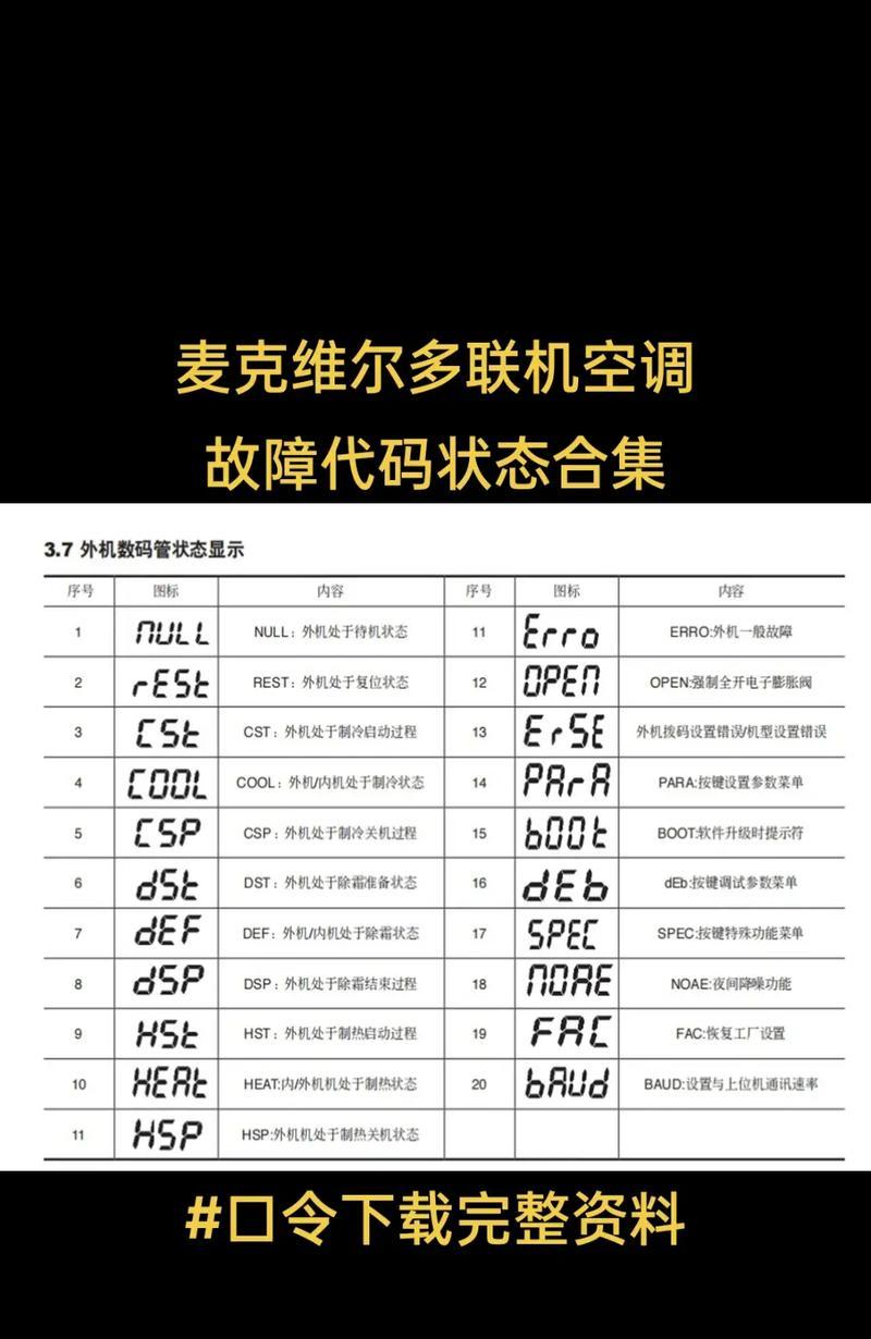 001空调代码.txt是什么？如何解决常见故障代码问题？