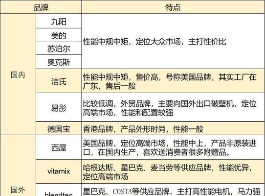 为什么破壁机不可拆洗？常见问题及解决方法是什么？