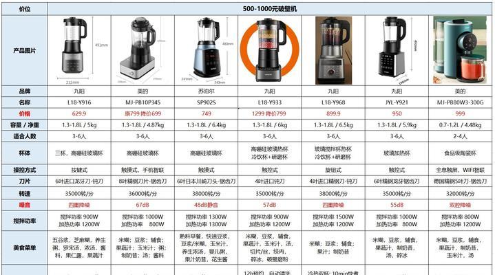 破壁机打不成糊状是什么原因？如何解决？