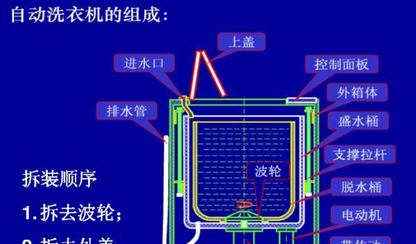 滚筒洗衣机如何拆开清洗？拆洗步骤和注意事项是什么？