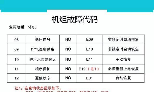 001空调代码.txt是什么？如何解决常见的空调代码错误？