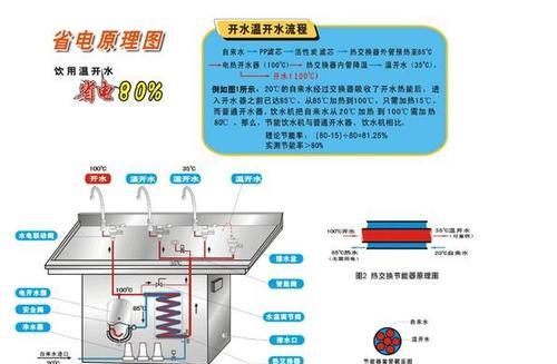 茶几饮水机自制方法？自制过程中需要注意哪些问题？