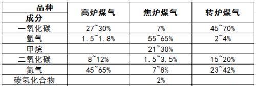 燃气灶出现黄焰是什么原因？如何解决？