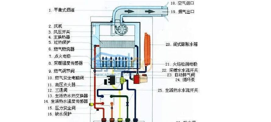 海顿壁挂炉维修方法是什么？常见故障如何解决？