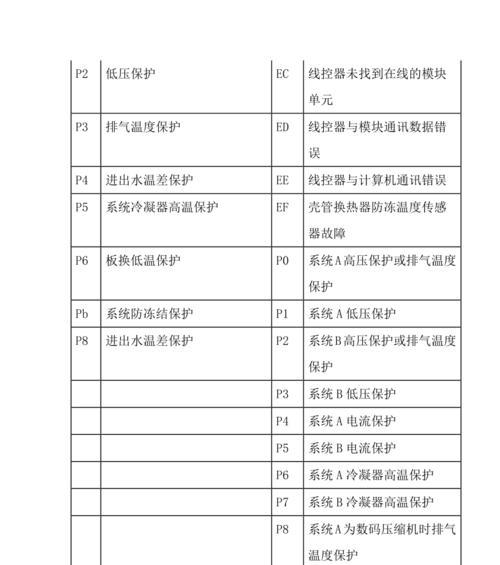 东阳壁挂炉故障代码是什么意思？如何解决常见故障代码问题？