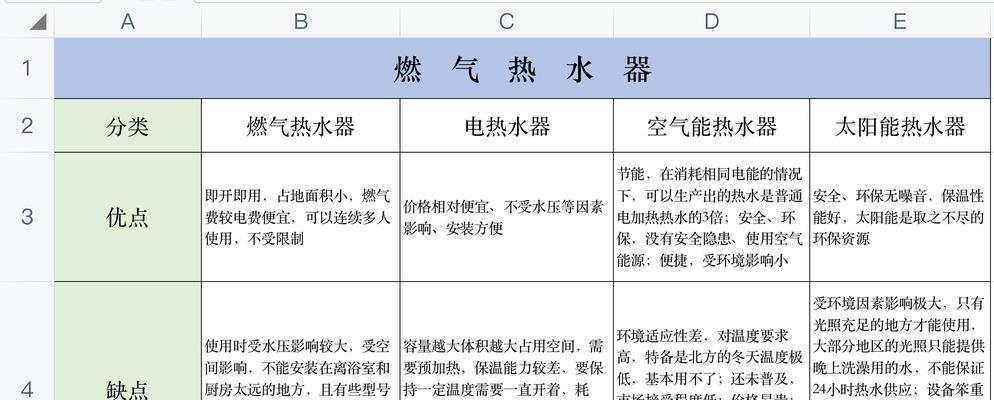 热水器自动停水是什么原因？如何解决？