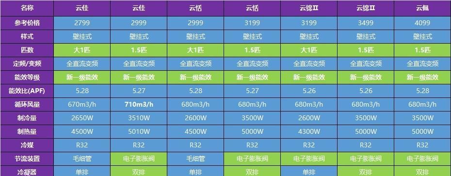 奥克斯与海信空调质量对比：同等价位下哪个更胜一筹？