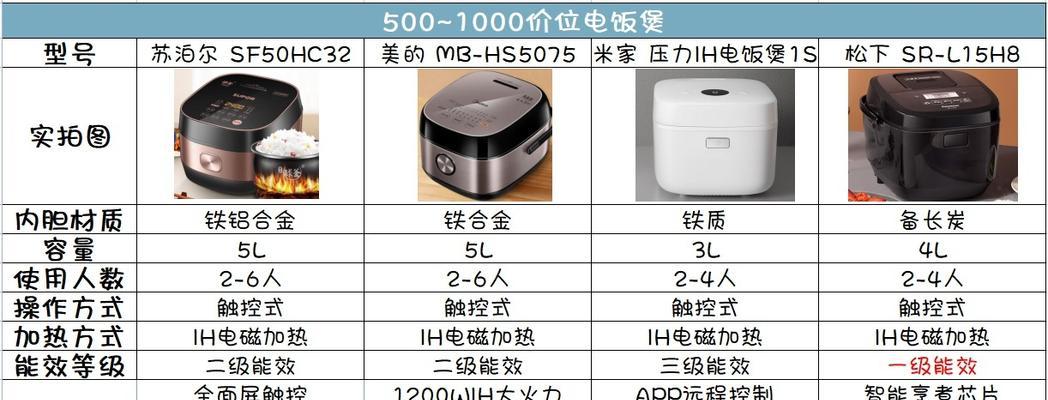 电饭煲煮饭没电是什么原因？如何快速解决？